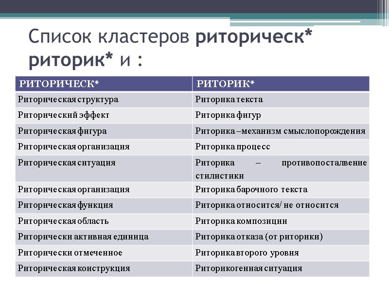 Список кластеров риторическ* риторик* и :